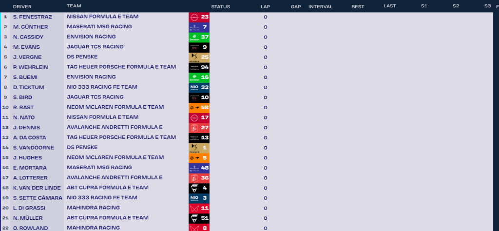 La griglia di partenza per l'E-Prix di Città Del Capo