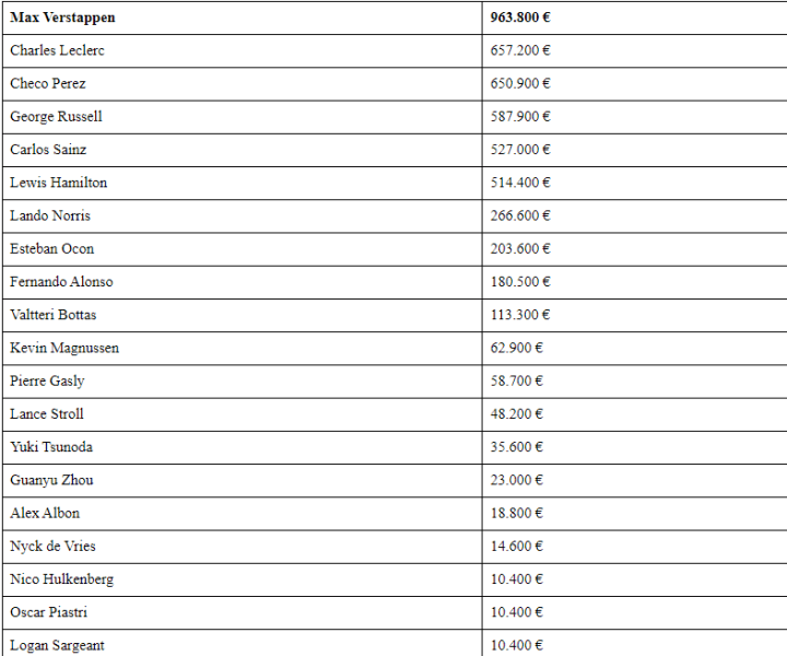 Costo superlicenza FIA F1