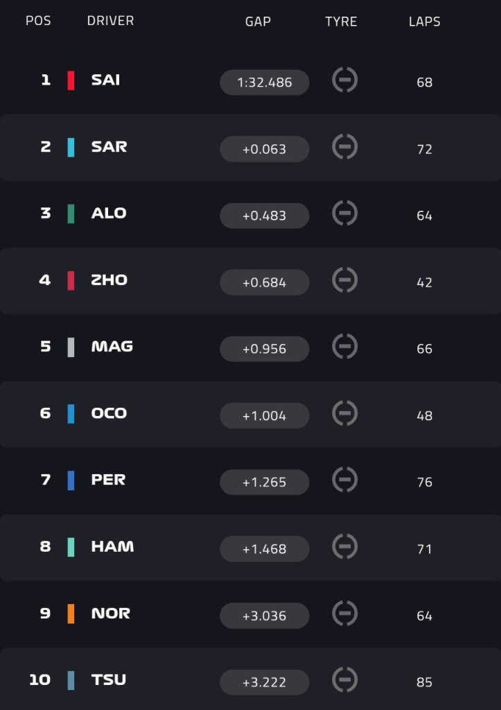 Classifica Test F1 mattina giorno 2