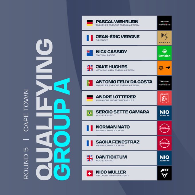 Il gruppo A delle qualifiche per il Cape Town E-Prix