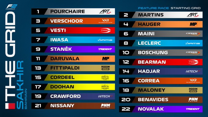 La griglia di partenza per la feature race di Formula 2.