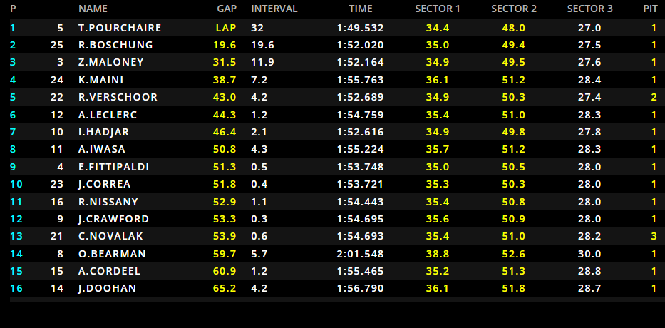 la classifica finale della gara
