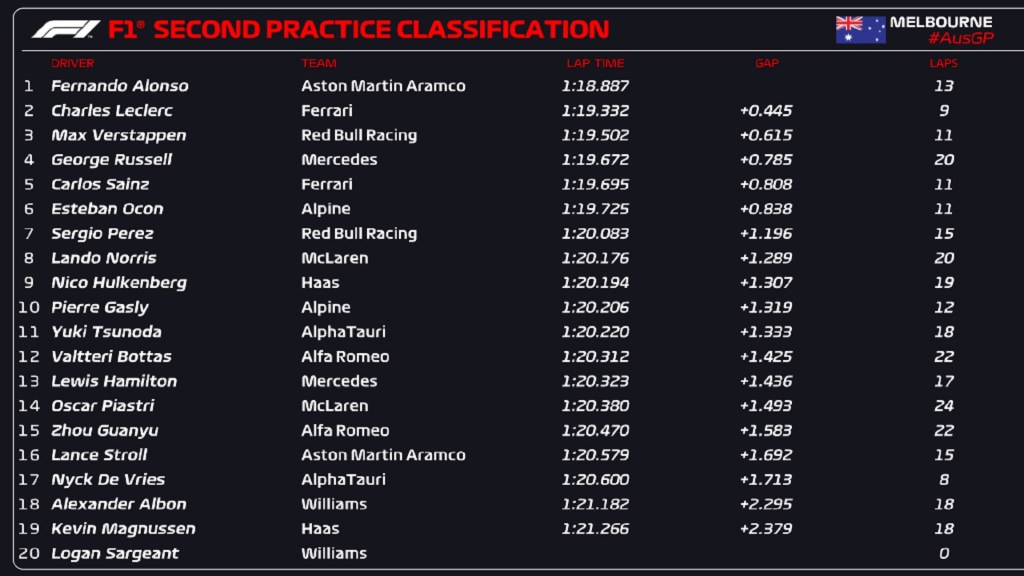 prove libere