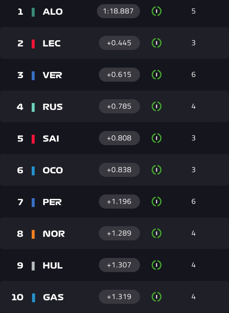 prove libere 2 - Alonso davanti