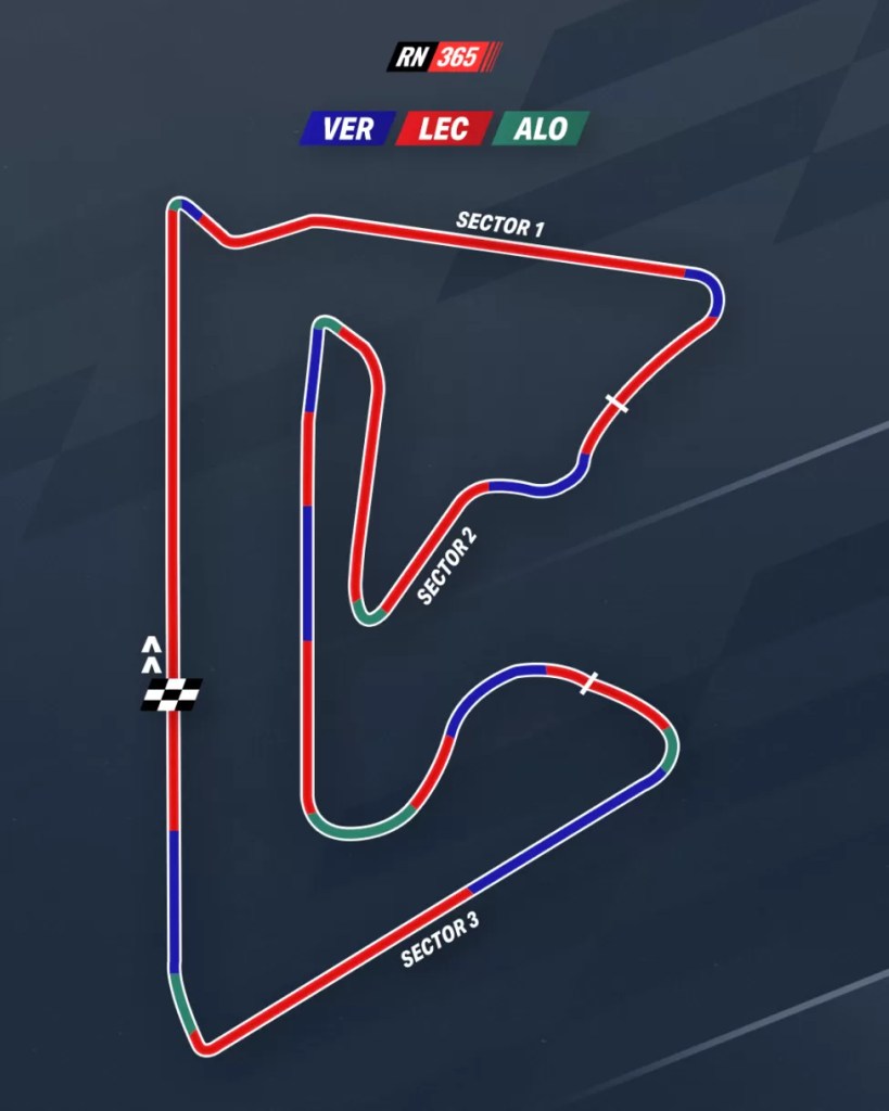 bahrain sectors