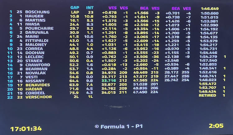 classifica f2 bah
