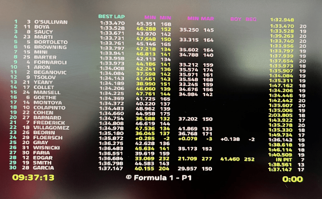 Zak O'Sullivan di Prema ha chiuso davanti a tutti nella sessione di prove libere di Formula 3 a Melbourne, battezzando il debutto della categoria in terra australiana.