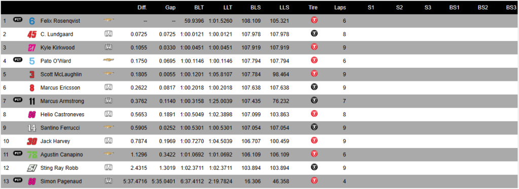 classifica round 1 gr. 1