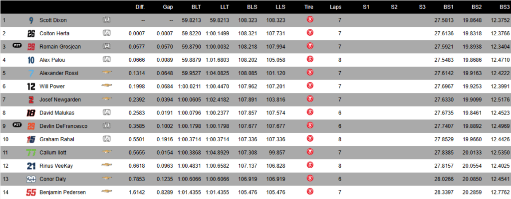 classifica round 1 gr. 2