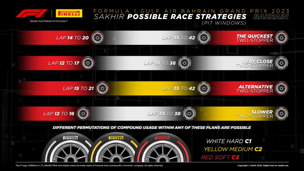 È finalmente arrivato il momento di prepararsi per la prima gara della nuova stagione di Formula 1 – il Gran Premio del Bahrain – dopo la lunga pausa invernale. Abbiamo alcuni volti familiari davanti ma diverse scelte di gomme in mostra anche durante le qualifiche, quindi quali opzioni strategiche hanno i team il giorno della gara a Sakhir?