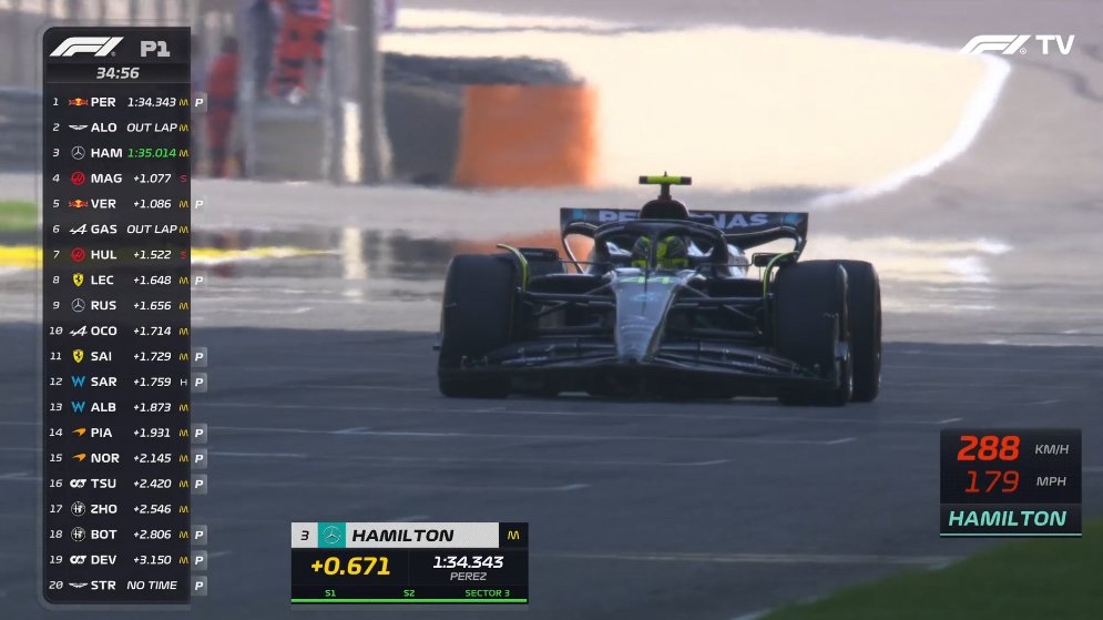 Al via in Bahrain la stagione 2023. I test ci hanno mostrato una Red Bull di un altro pianeta, ma i test sono pur sempre test e i dati che emergono sono da prendere con le pinze. Solo con le Prove Libere 1 si comincerà a capire qualcosa di più.