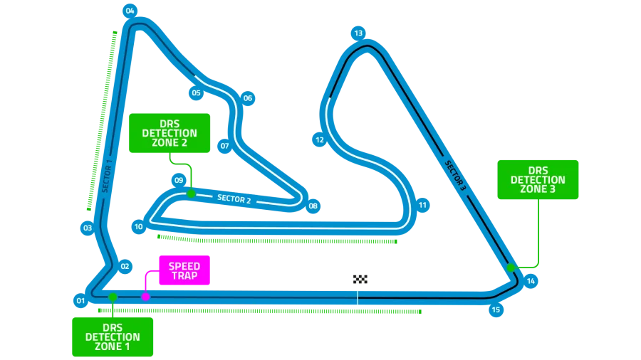 Il circuito di Sakhir