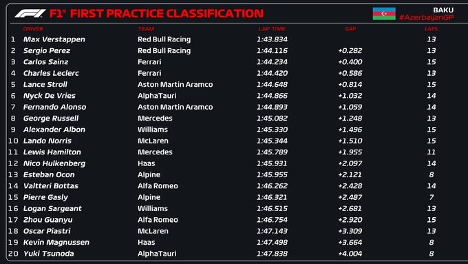FP1