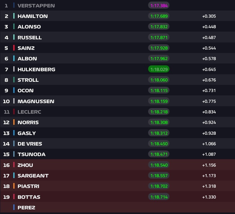 GP Australia, qualifiche, Verstappen