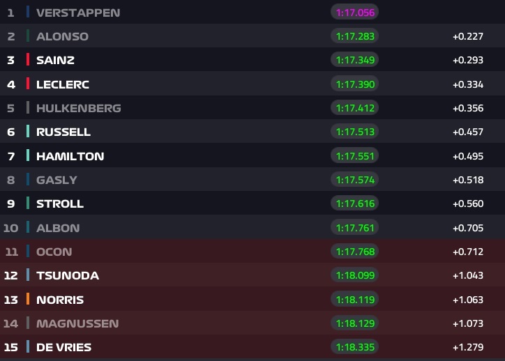 GP Australia, qualifiche, Verstappen