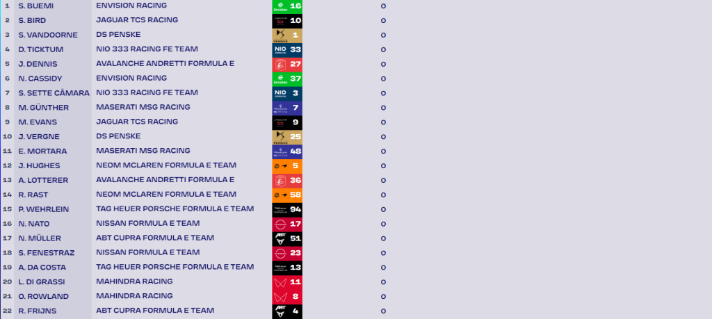 la griglia di partenza dell'e-prix di Berlino. Pole position per Sébastien Buemi