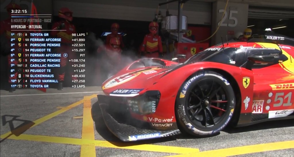 6h di Portimao Live: Vince la Toyota #8 davanti alla Ferrari #50 e alla Porsche #6. In LMP2 doppietta United, mentre in GTE vince Corvette.