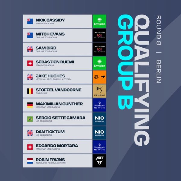 I gruppi designati per la fase a gruppi della qualifica 2