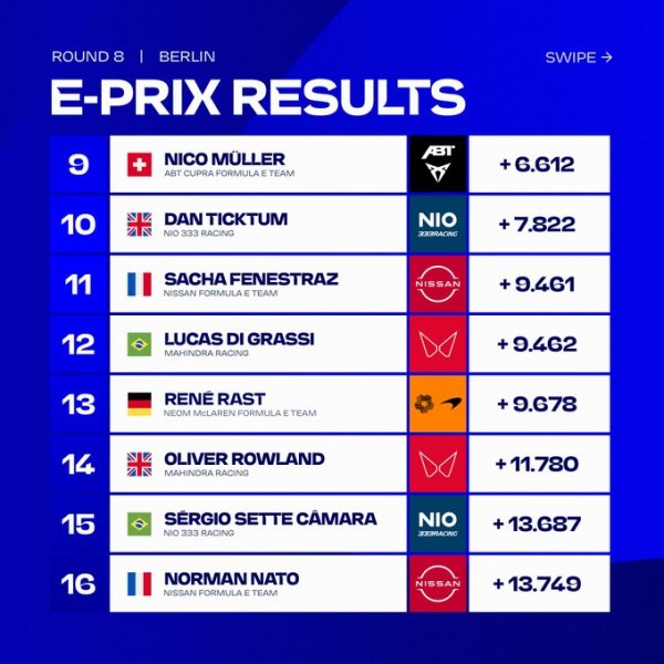 I risultati dell'E-prix di Berlino