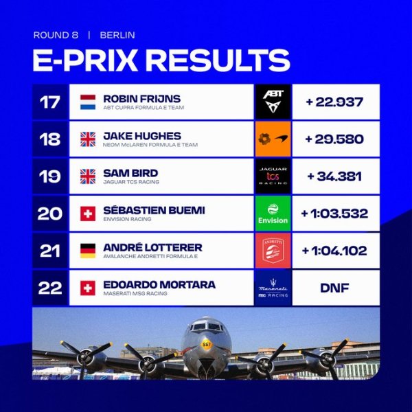 I risultati dell'E-prix di Berlino