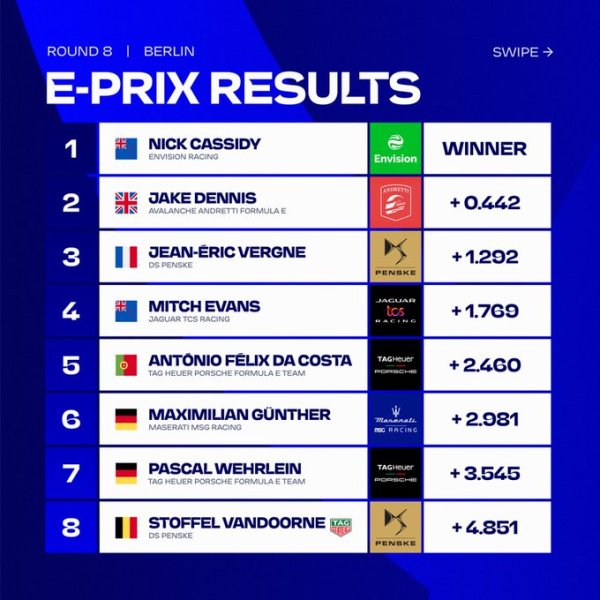 I risultati dell'E-prix di Berlino