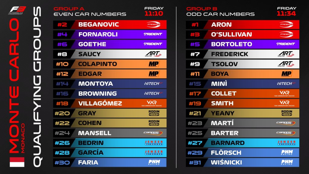 I gruppi per le qualifiche della Formula 3