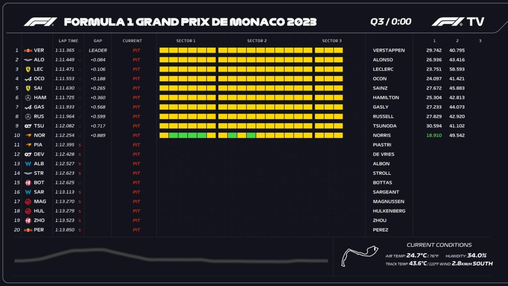 Ordine arrivo GP Monaco