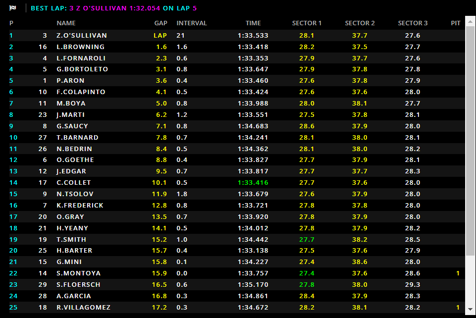 La classifica della gara