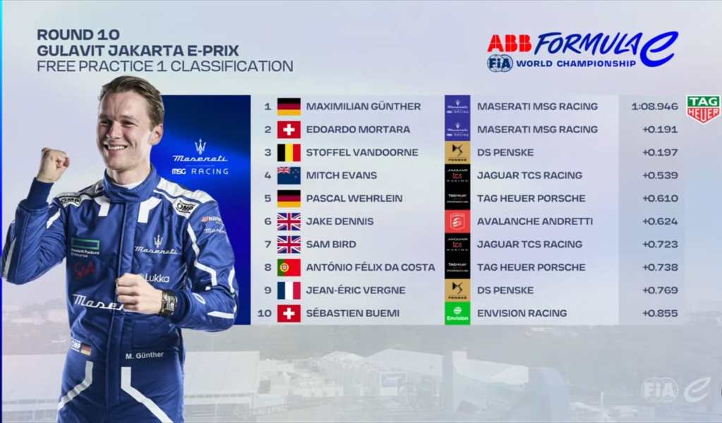FP1