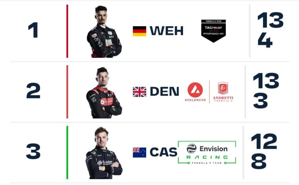 titolo mondiale 