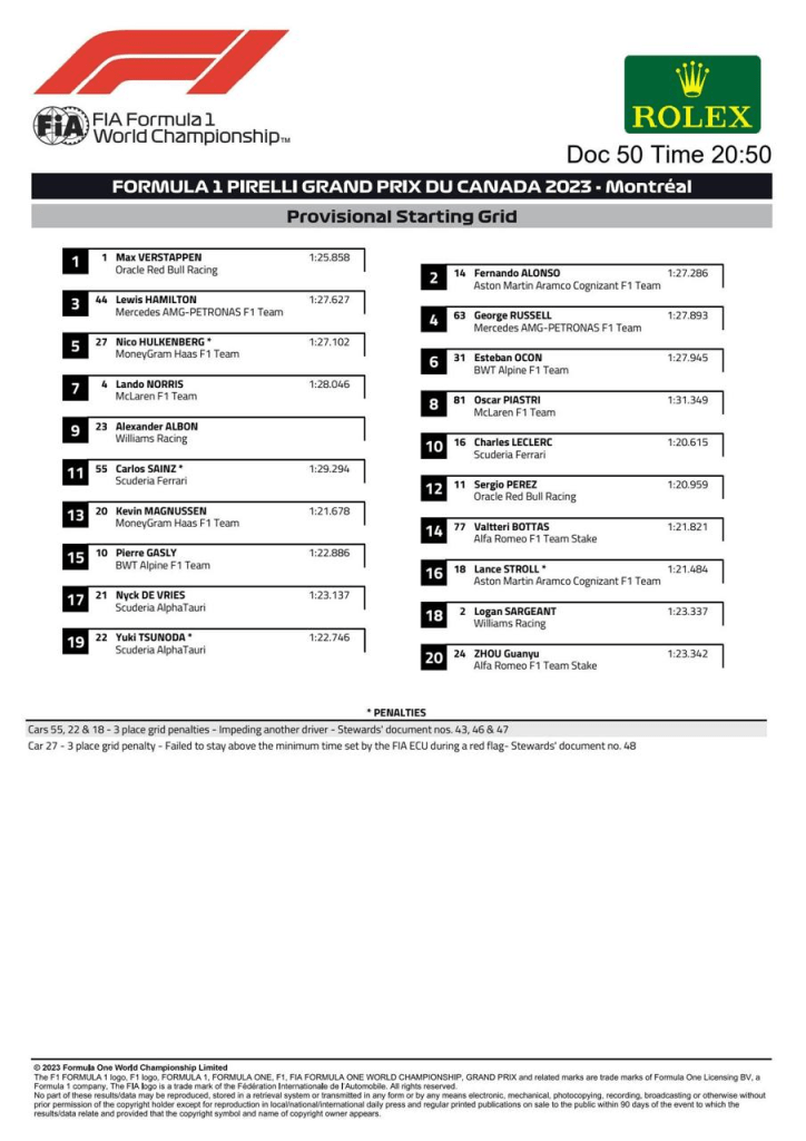 Cambia la griglia di partenza provvisoria del Gran Premio del Canada di Formula 1. Ci sono quattro modifiche causate dalle penalità. Andiamole a scoprire nel dettaglio.
