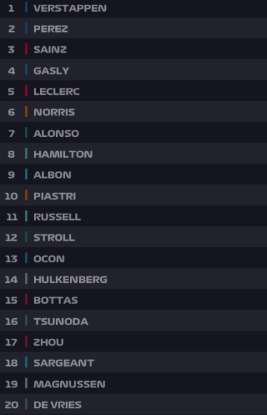 Dopo l'unica sessione di prove libere, iniziano le qualifiche per la gara del GP d'Austria. Segui con noi la diretta testuale!
