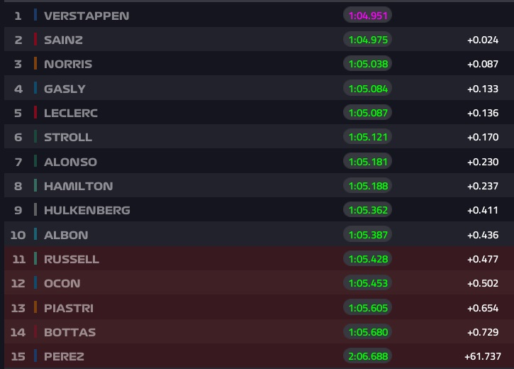 Dopo l'unica sessione di prove libere, iniziano le qualifiche per la gara del GP d'Austria. Segui con noi la diretta testuale!