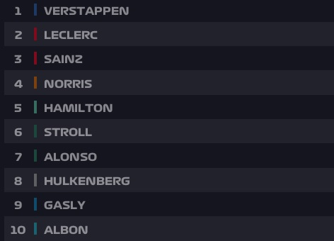 Dopo l'unica sessione di prove libere, iniziano le qualifiche per la gara del GP d'Austria. Segui con noi la diretta testuale!