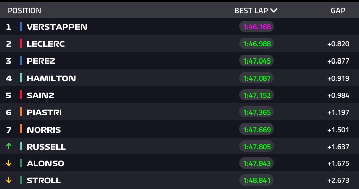 GP Belgio, qualifiche, Verstappen, Leclerc