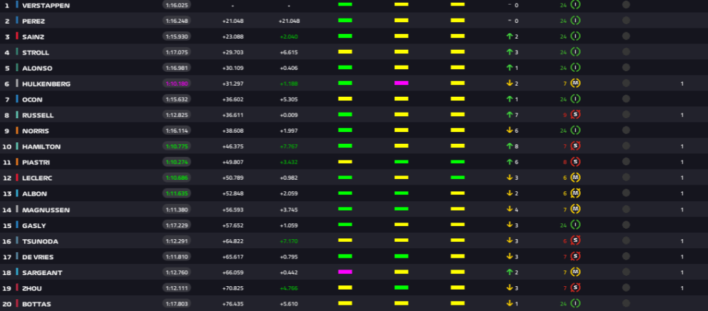 Screenshot 2023 07 01 at 17 13 07 F1 Live Timing 1