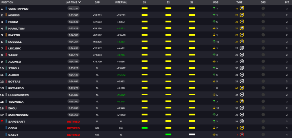 Screenshot 2023 07 23 at 16 57 31 F1 Live Timing