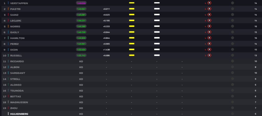 Screenshot 2023 07 29 at 13 40 48 F1 Live Timing