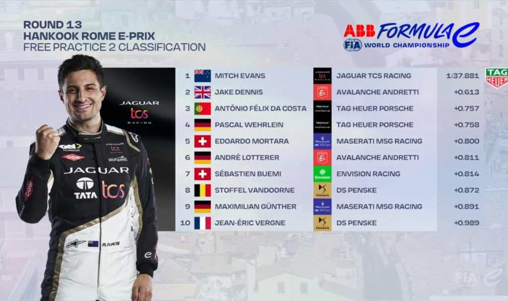 FP2