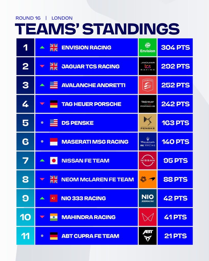 Classifica costruttori 