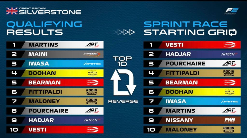 f2 grid