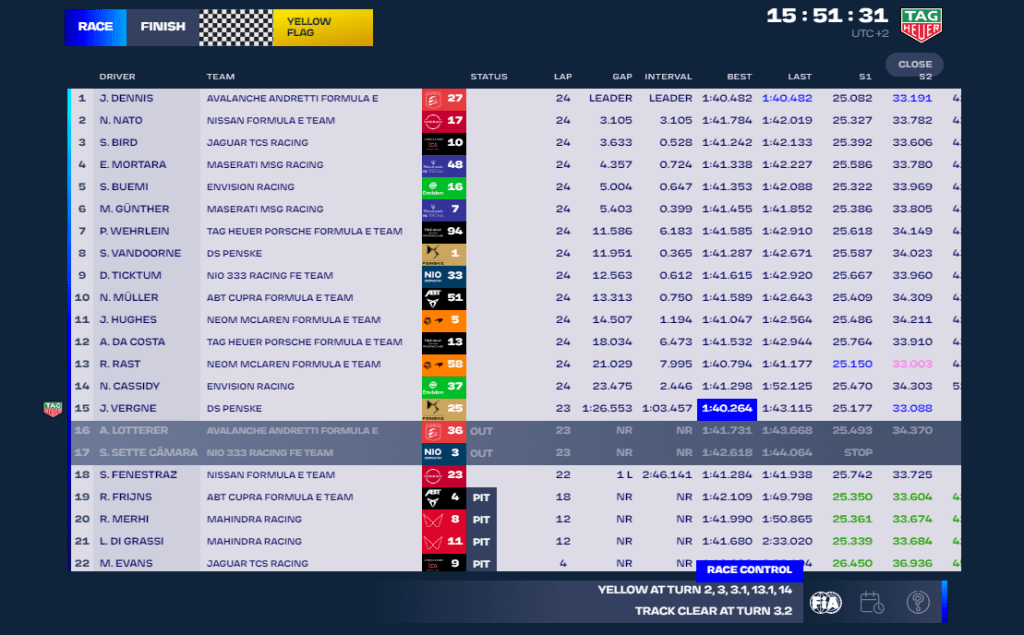 E-Prix Roma - vince Dennis