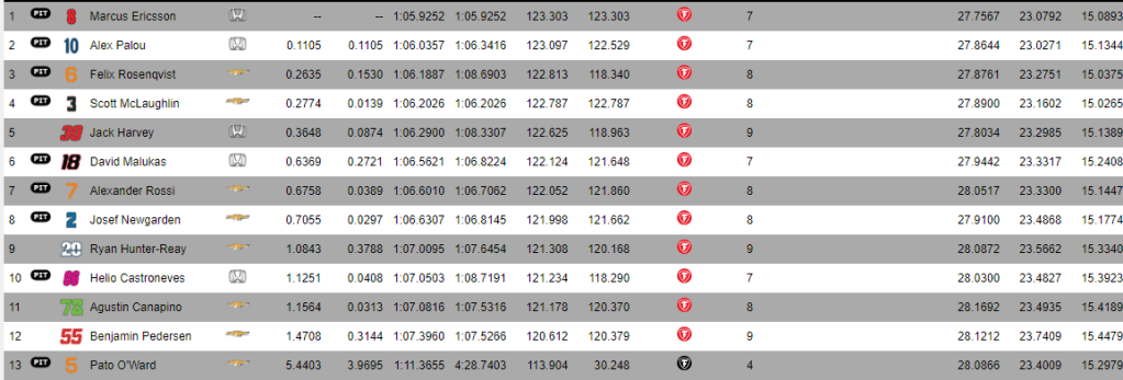 classifica qualifiche round 1 gruppo 1