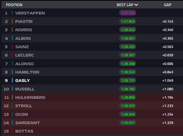 Alle 16:00 scattano le qualifiche del Gran Premio di Gran Bretagna. Chi partirà dalla pole? Scoprilo con la nostra diretta testuale!