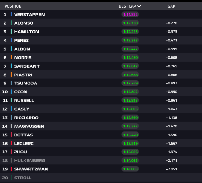 Ritorna la F1 a Zandvoort, prima gara dopo la pausa estiva. Verstappen pronto a brillare. Segui con noi live le prime prove libere!