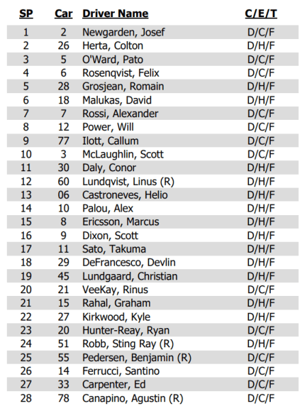 Bommarito 500 starting grid
