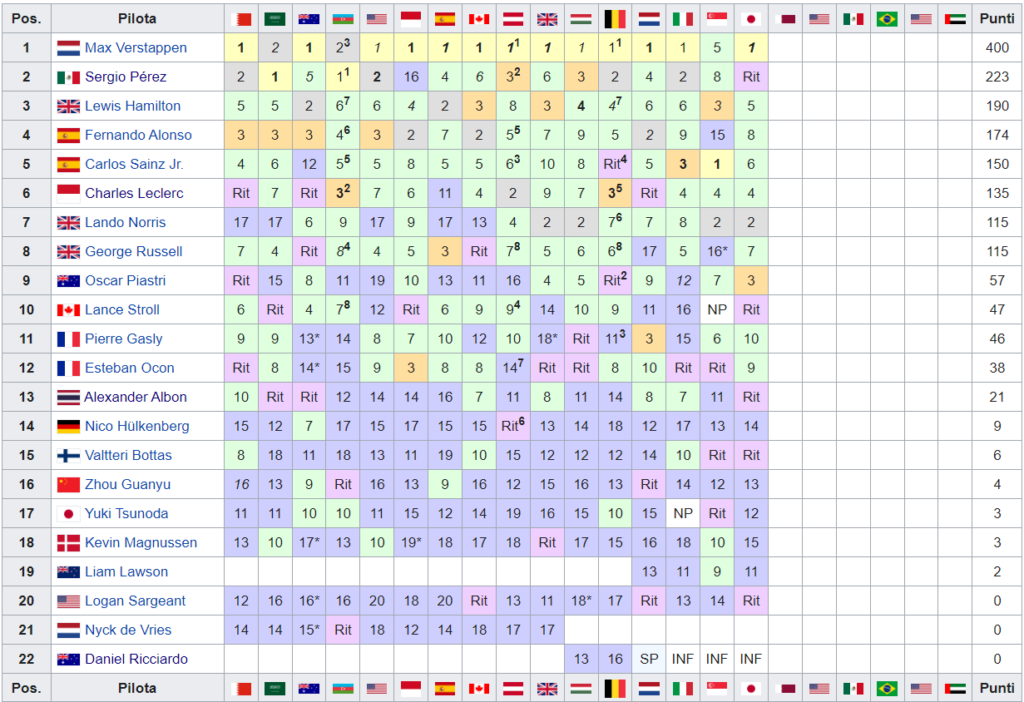 Classifica ad oggi