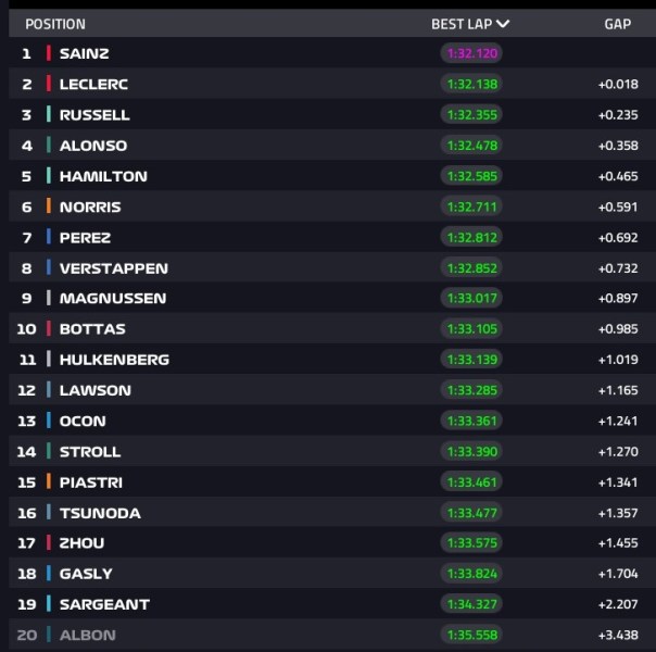 F1, Singapore, FP2, Sainz, Leclerc, Ferrari