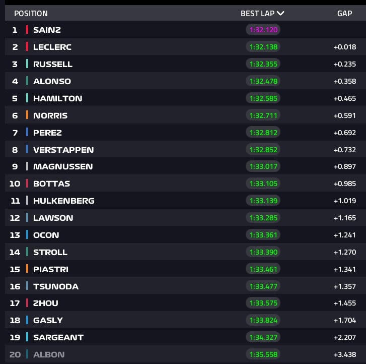 F1, Singapore, FP2, Sainz, Leclerc, Ferrari