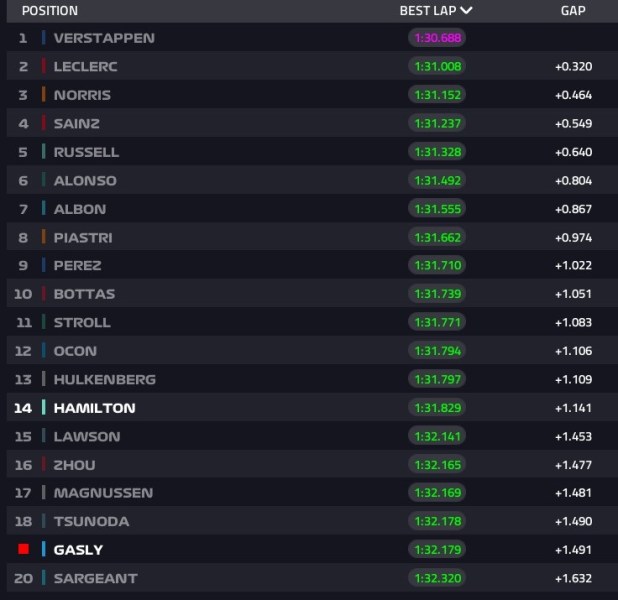 FP2, GP del Giappone 2023